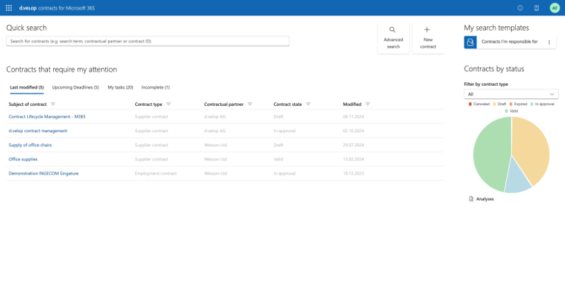 Dashboard: SharePoint contract management