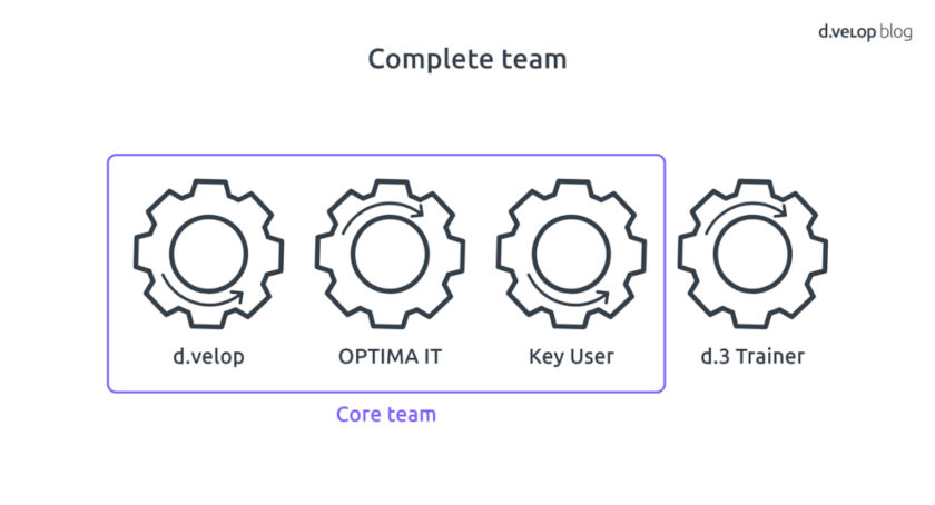 graphic project teams