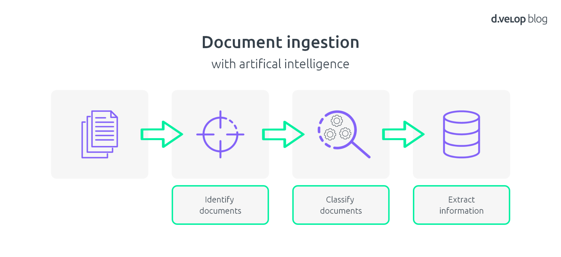 Streamlining your Document Ingestion with Collaborative AI