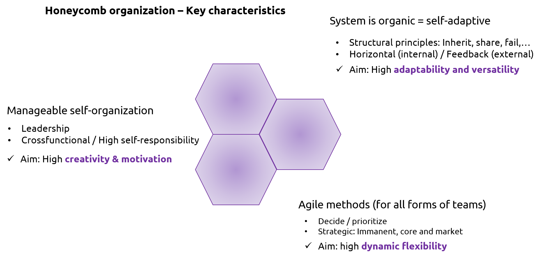 Graphic honeycomb organization