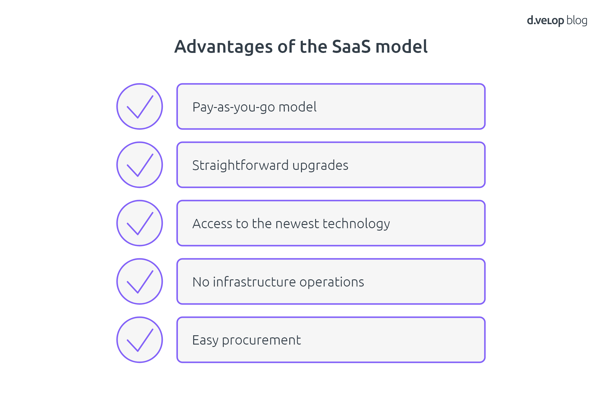 Reasons for cloud-based SaaS solutions