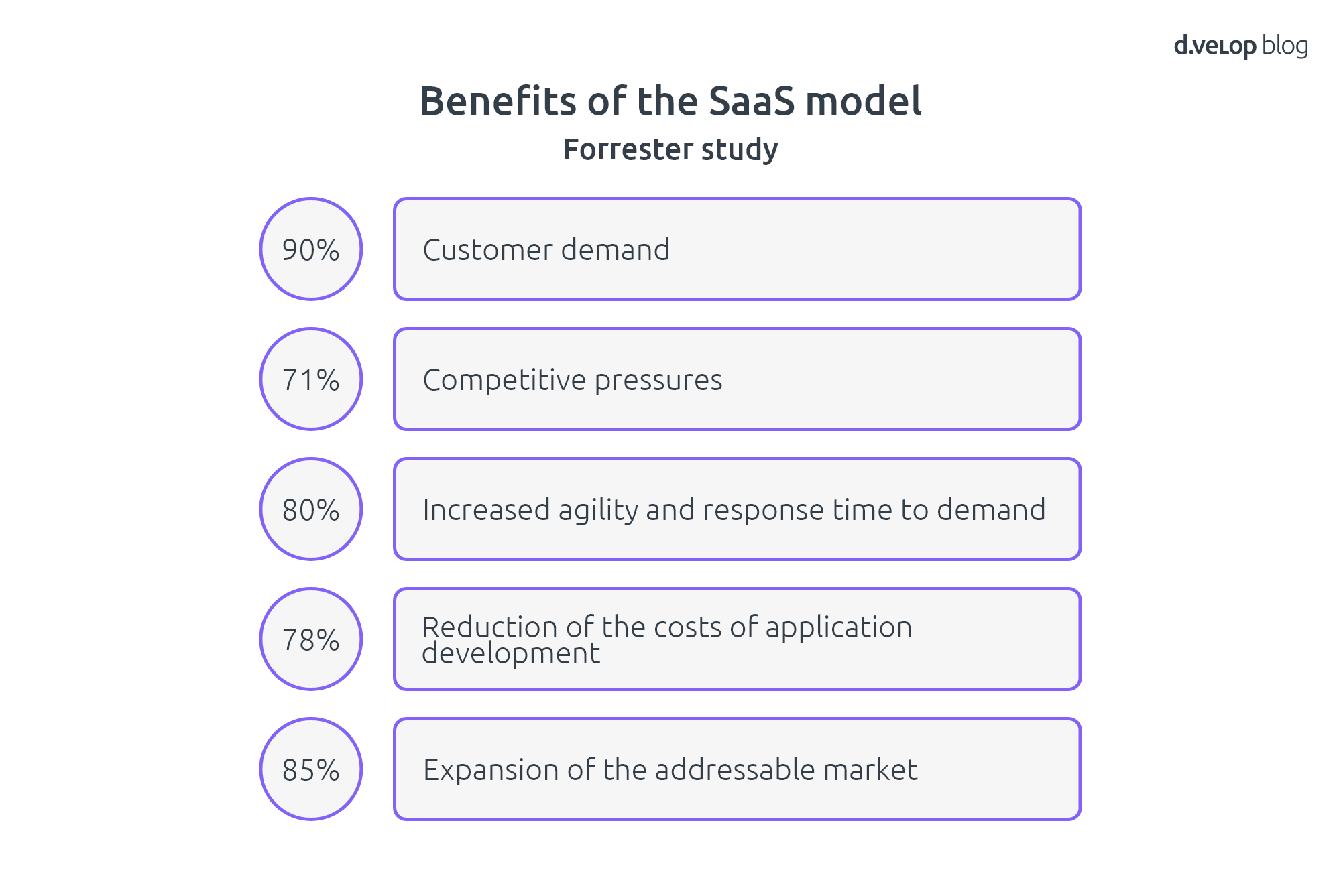 Customer demands in cloud solutions