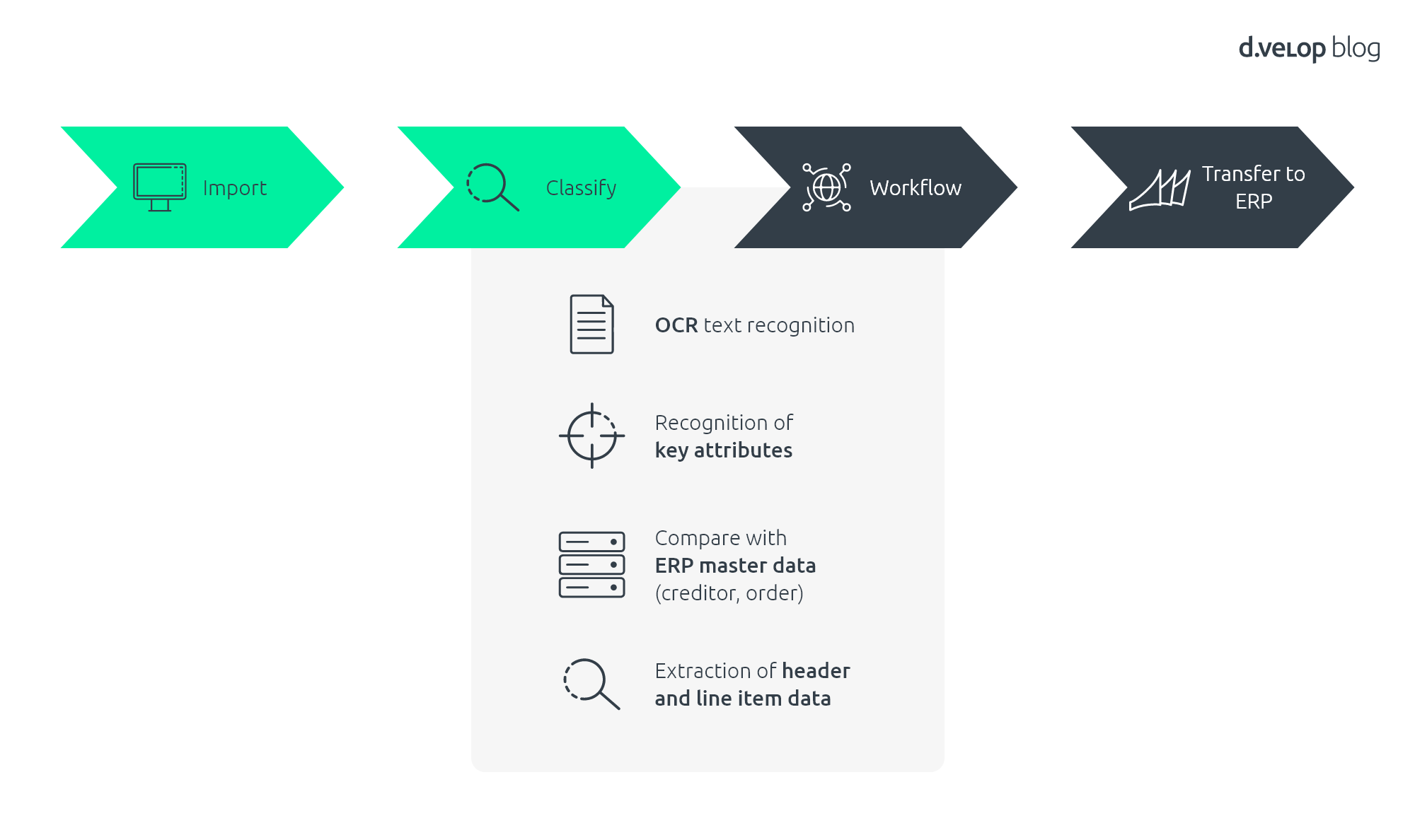 classification-invoices-against-master-data-in-microsoft-dynamics-365-erp