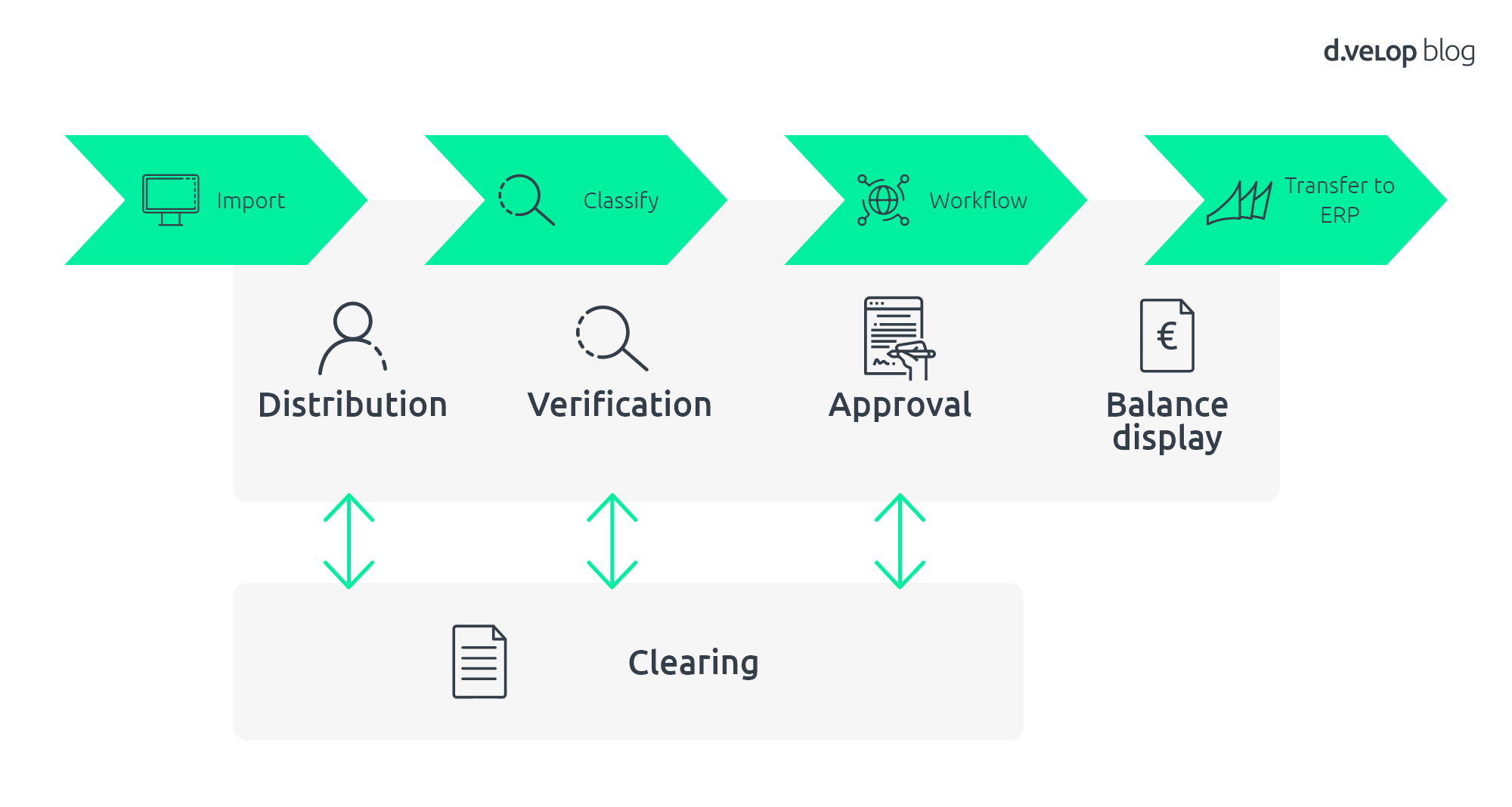 Invoice approval workflow with Microsoft Team and SharePoint