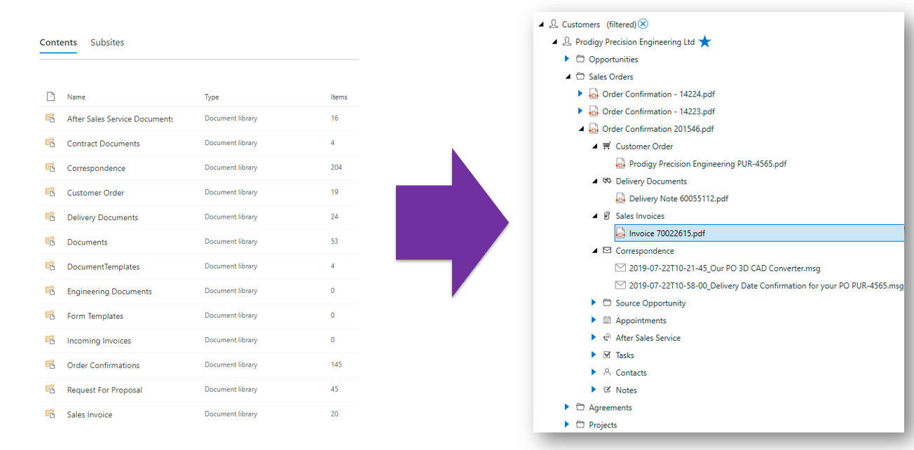 orchestration of Teams and SharePoint libraries