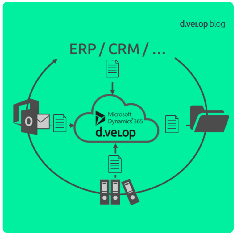 Cloud dms dynamics-365 dvelop