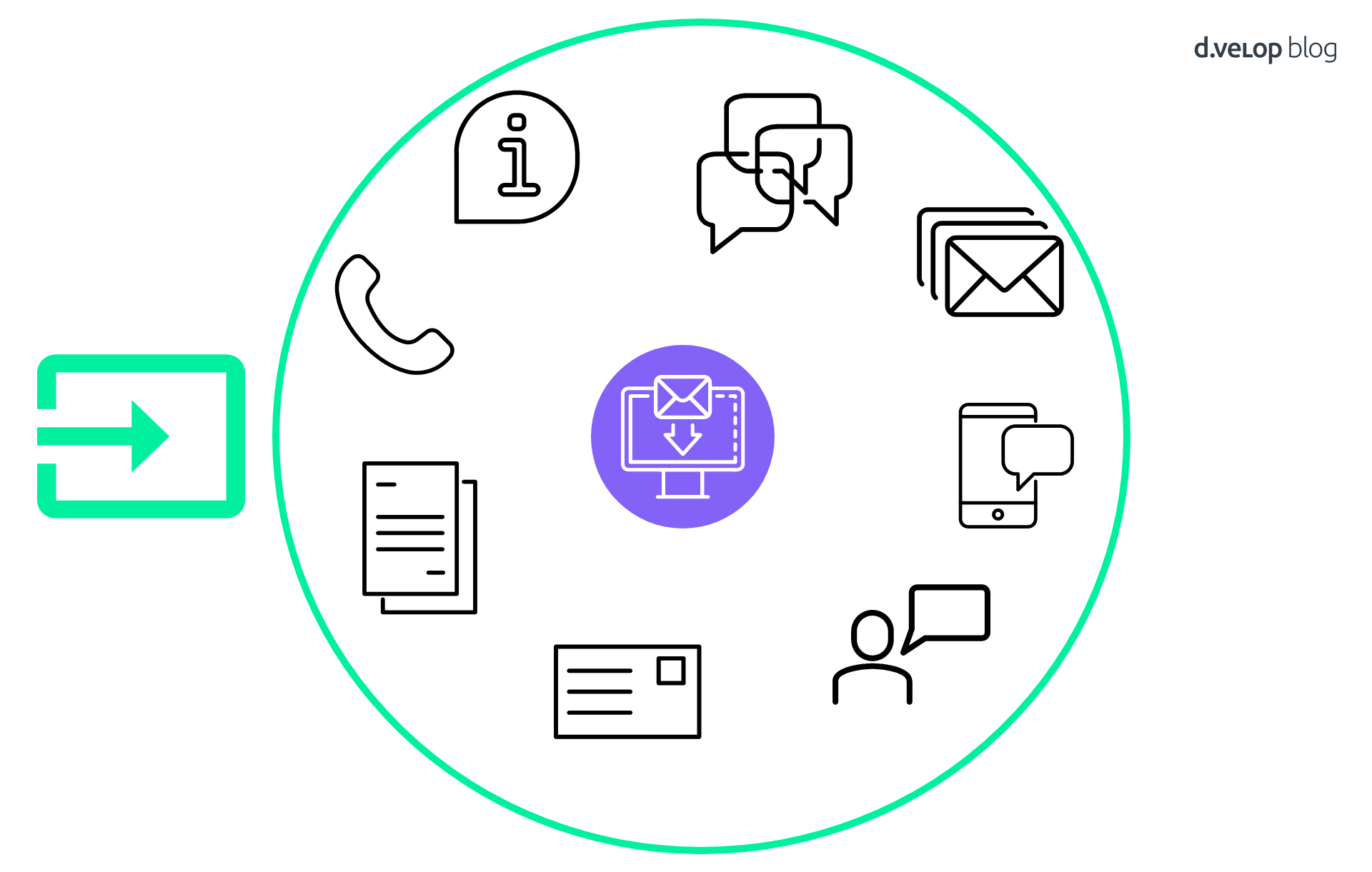 input_channels_input_management