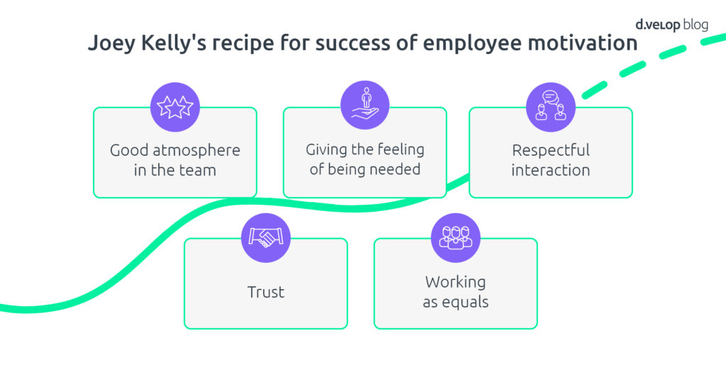 employee motivation
