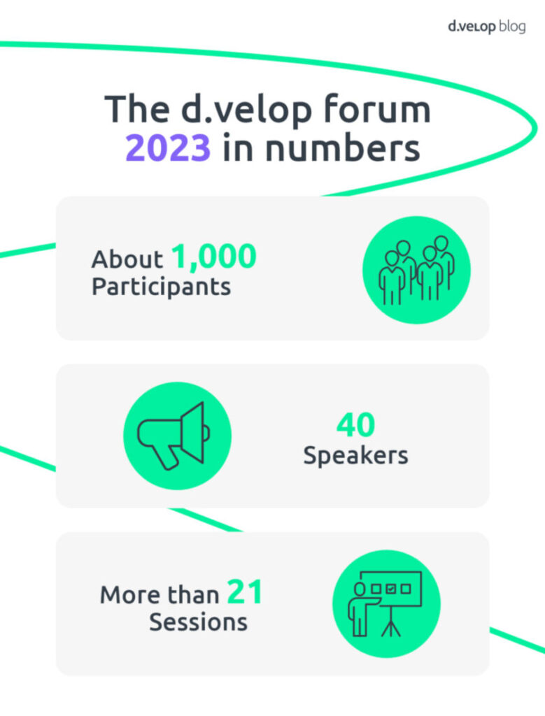 eDMS forum stats