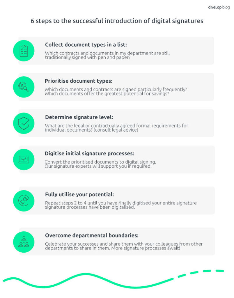 digital signatures steps