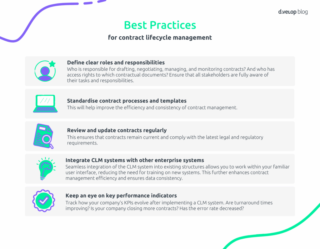 Best Practices Contract Lifecycle Management