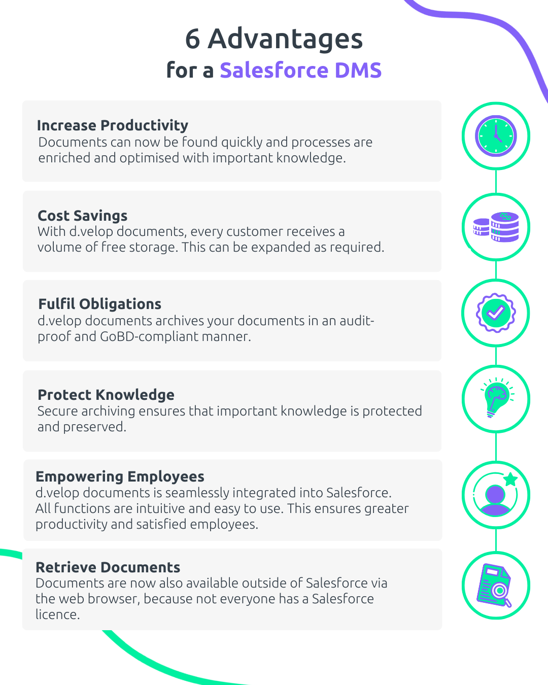 Advantages for a Salesforce DMS