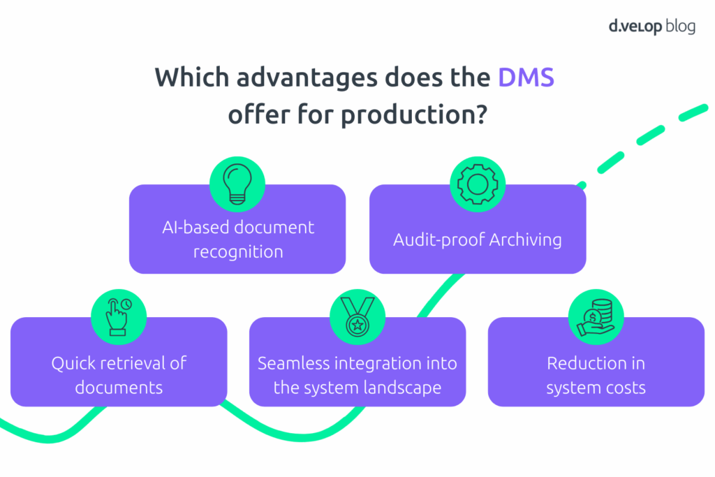Advantages of a DMS for the production