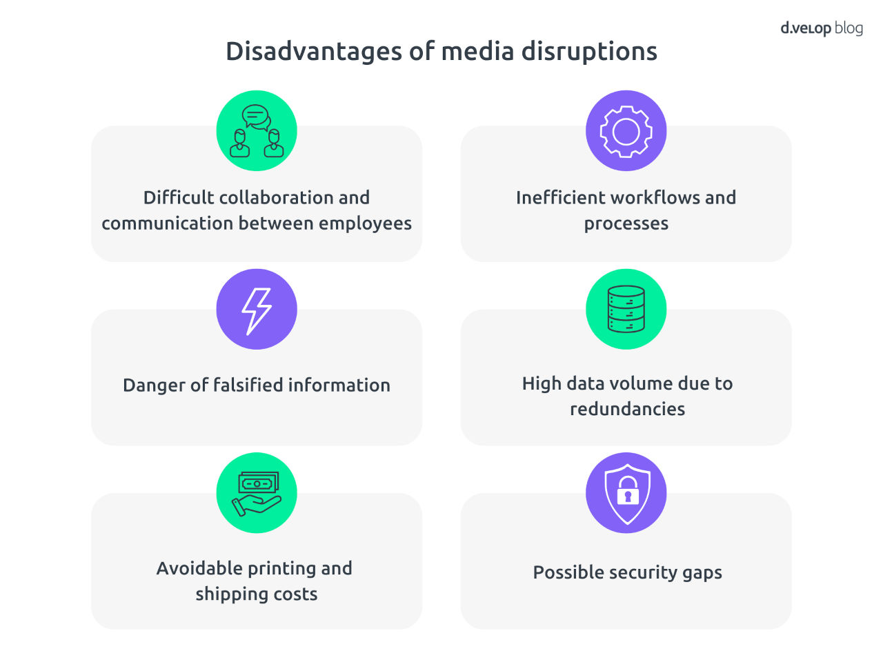 Media disruption business process management