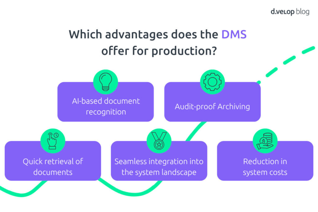 DMS for production process digitalisation