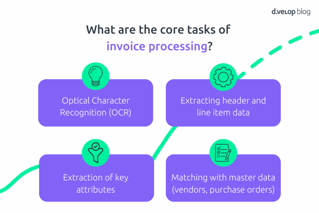Core Tasks invoice processing
