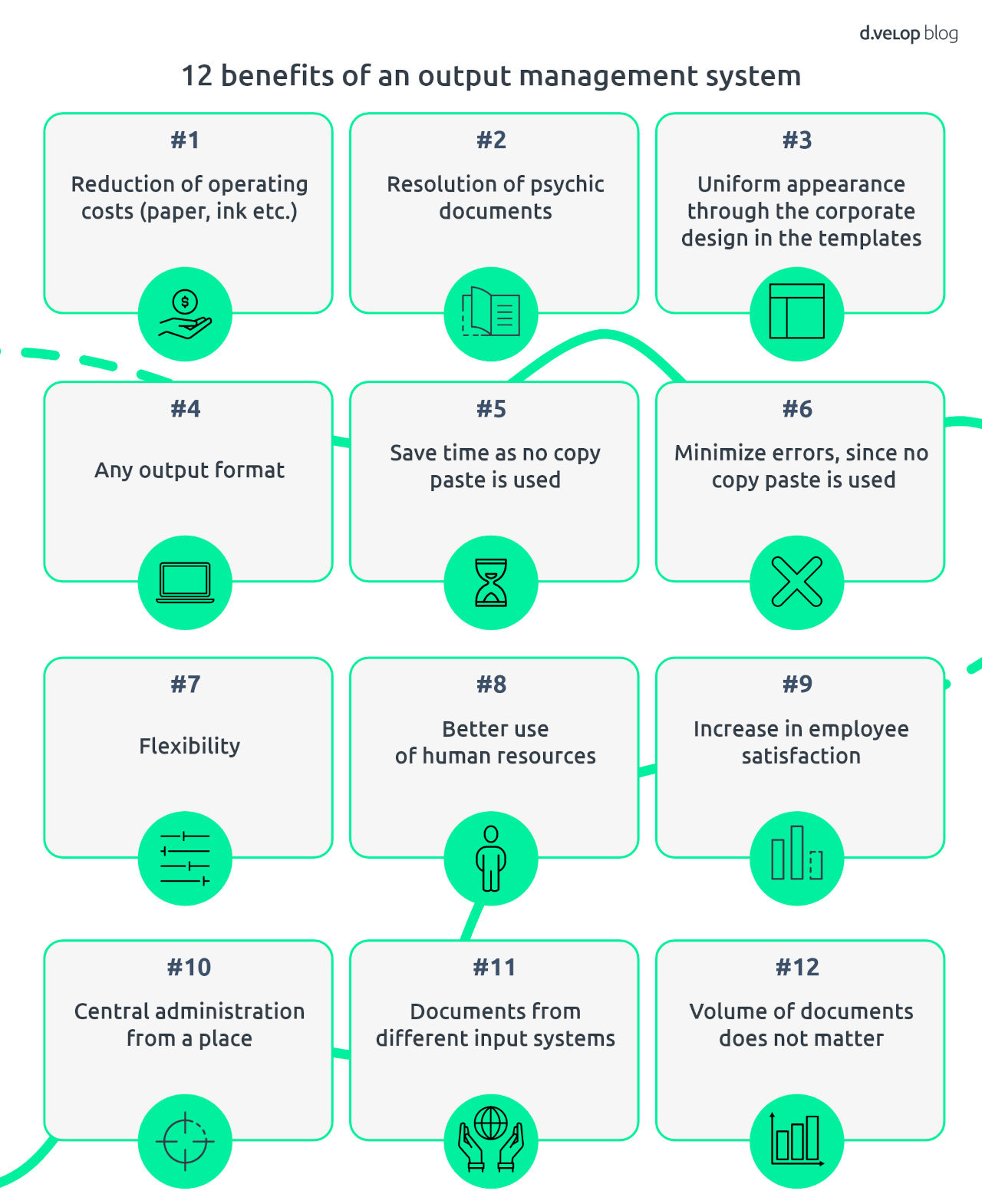 output management system benefits