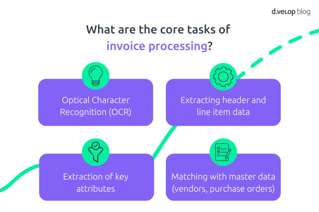 invoice processing workflow Core Tasks