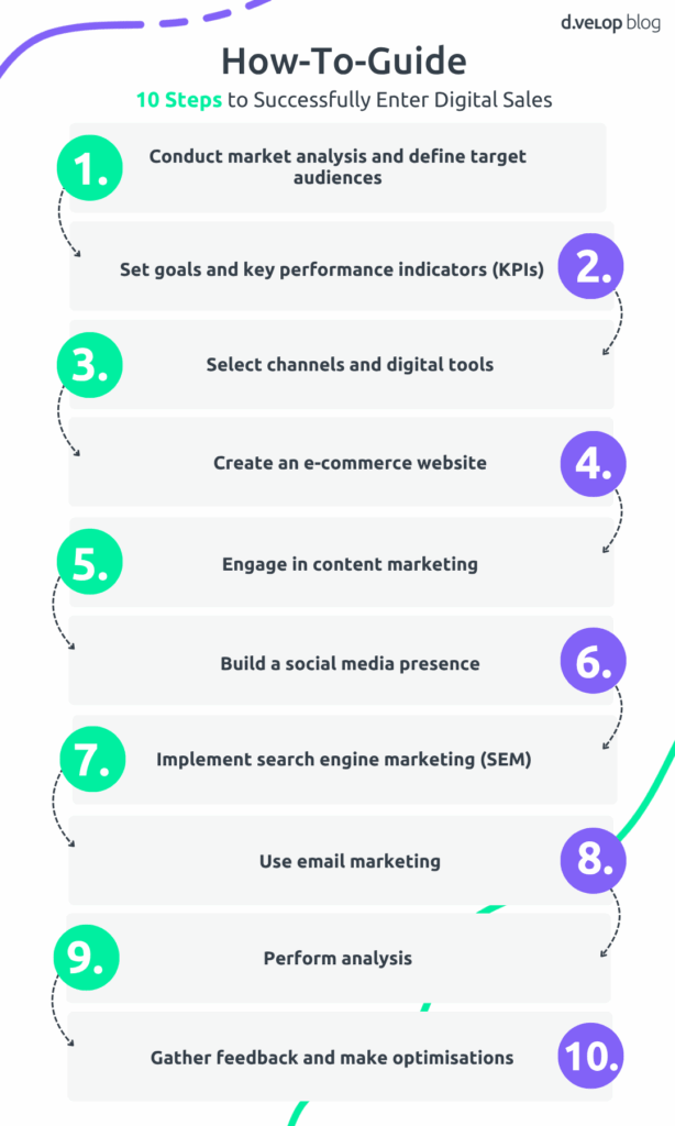 10 steps to successfully enter digital sales