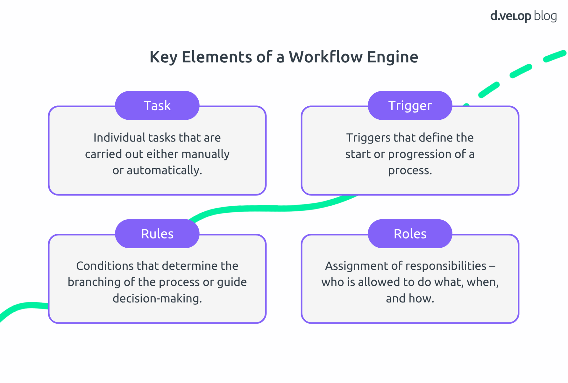 How Workflow Engines Transform Business Process Automation