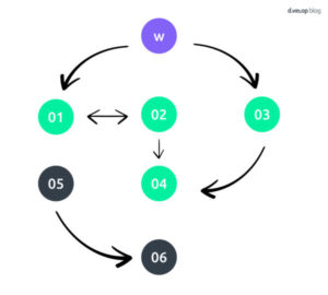 Garbage Collector document control
