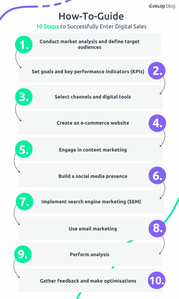10 steps to digital sales success