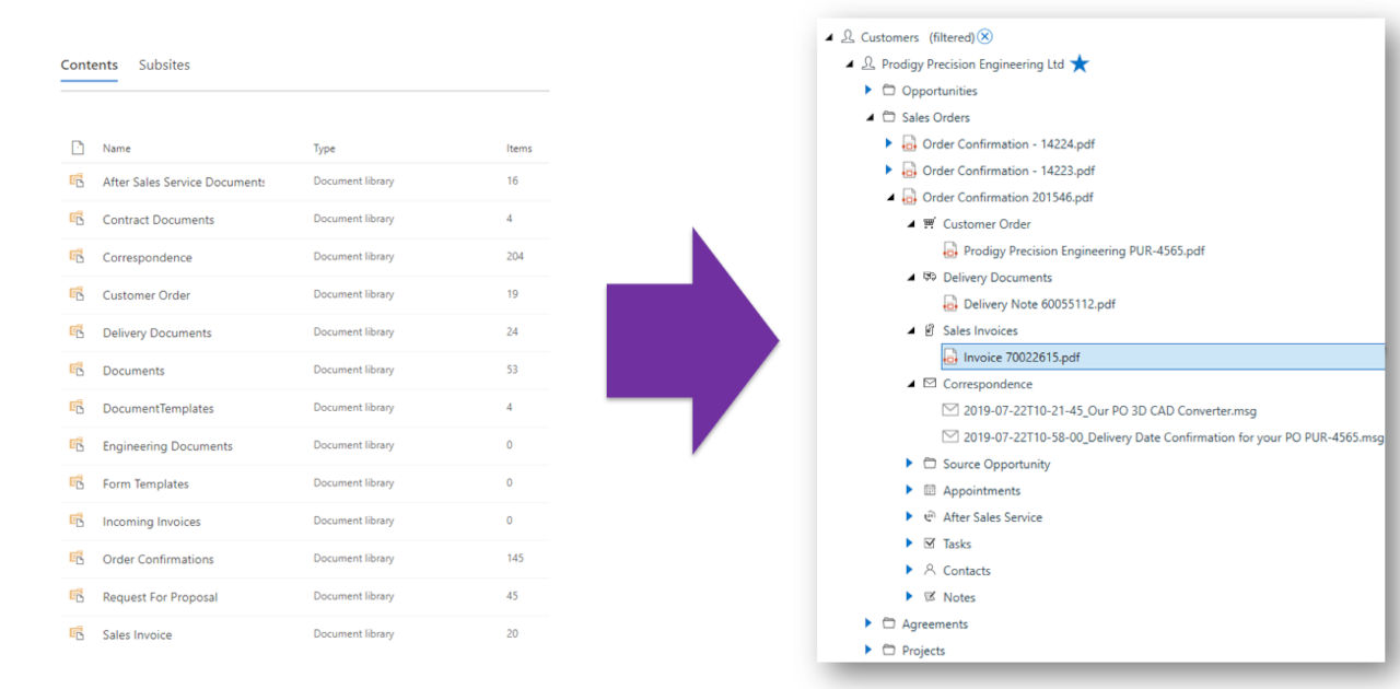 sharepoint and teams libraries