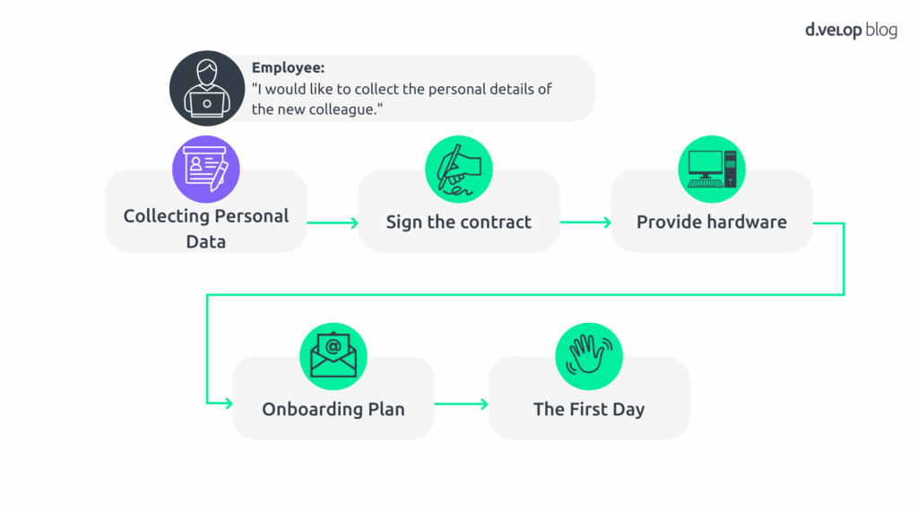 Collecting Personal Data AI in HR