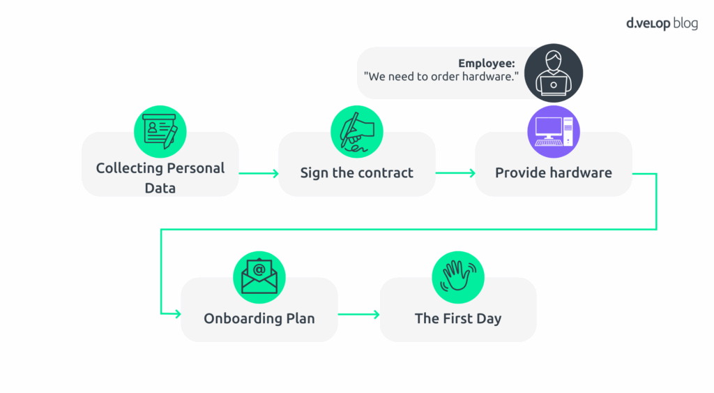 AI in HR hardware for employee
