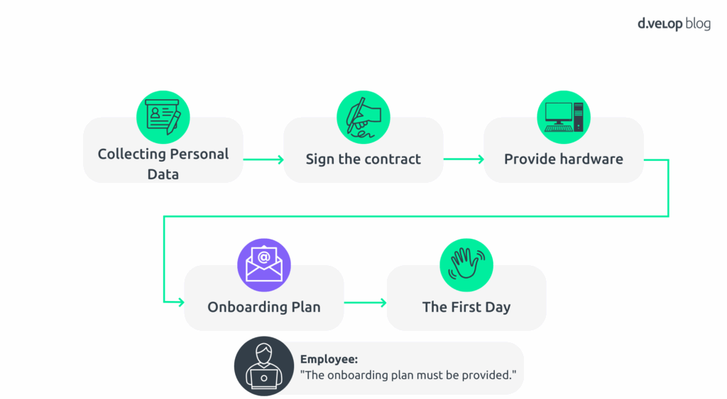 AI in HR communication