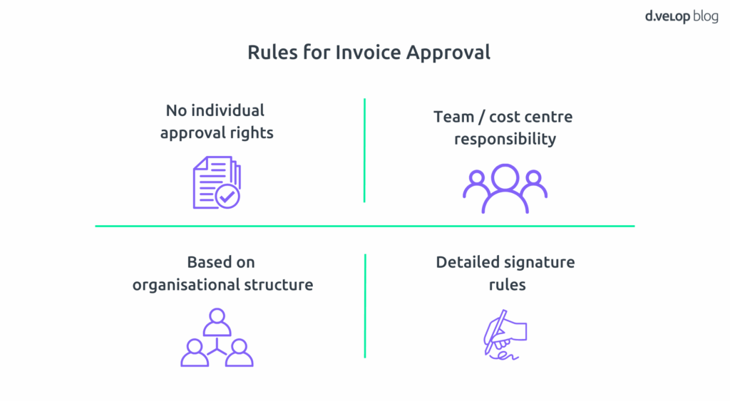 Rules for Invoice Approval