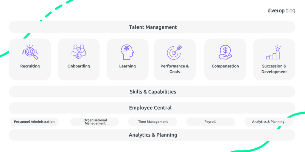 Talent Management