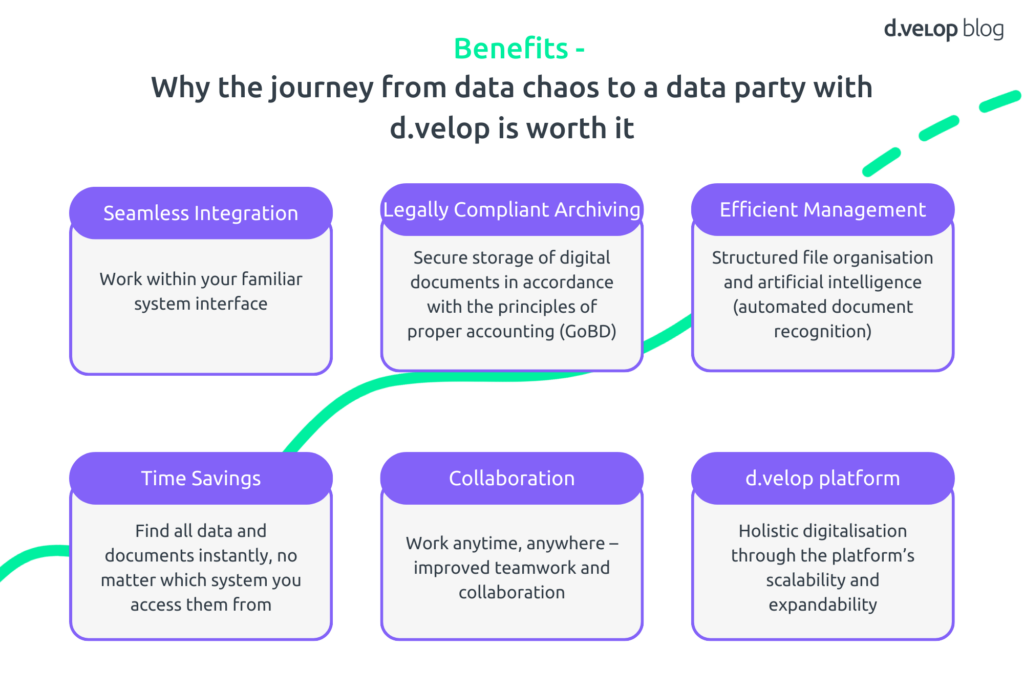 Benefits: Why the journey from data chaos to data party with d.velop is worth it