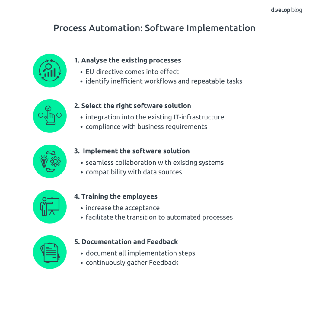 Process Automation: Software Implementation