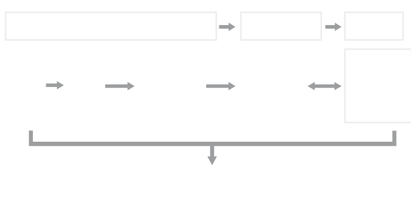 "Invoice Processing " - Image