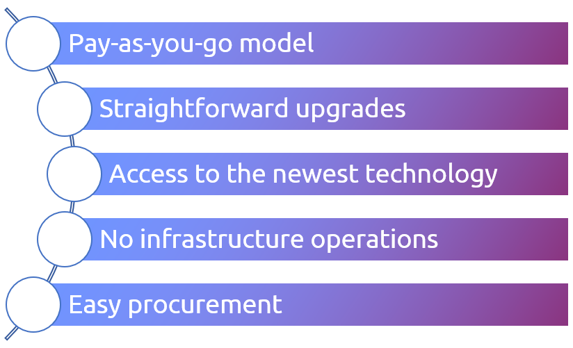 Reasons for cloud-based SaaS solutions