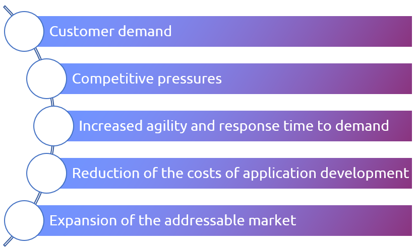 Customer demands in cloud solutions