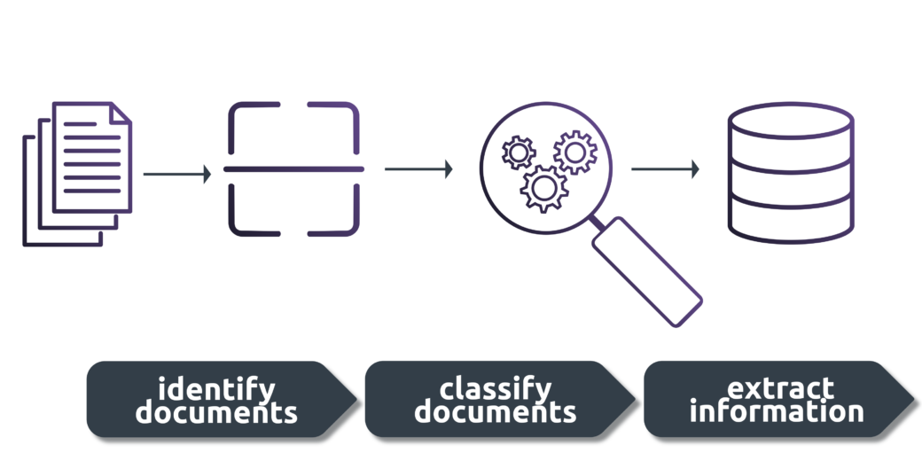 Collaborative-AI