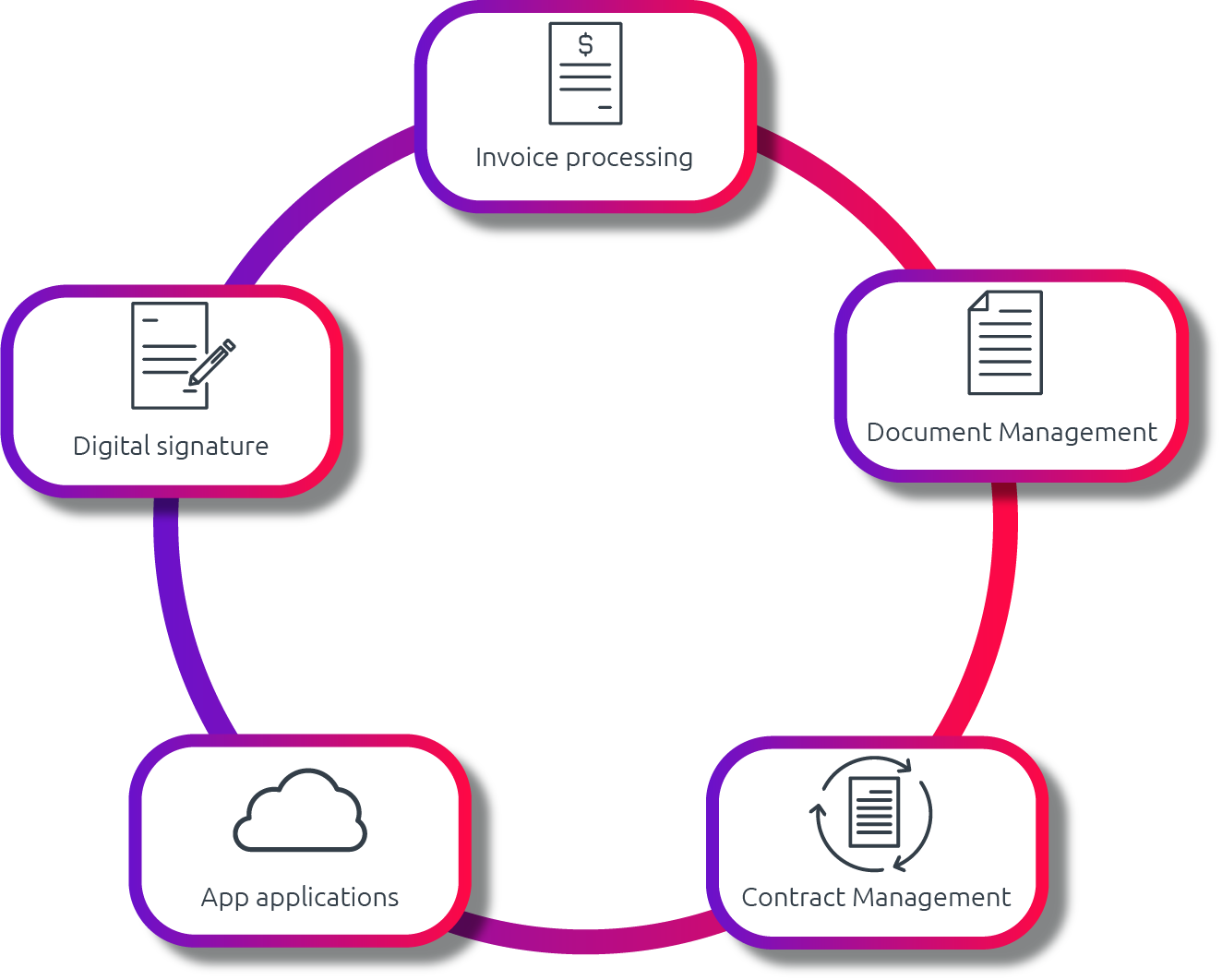 ECM software - d.velop AG