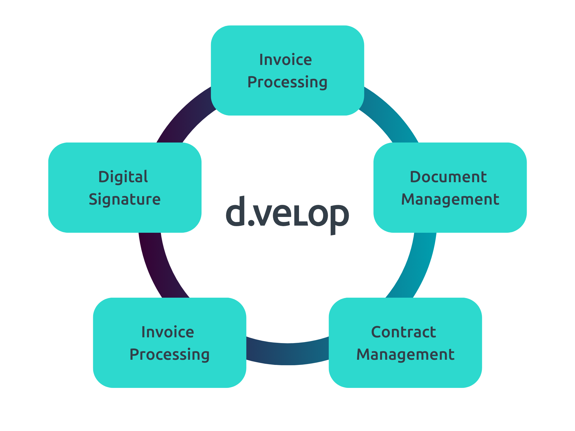 Ecm Software Shopopec