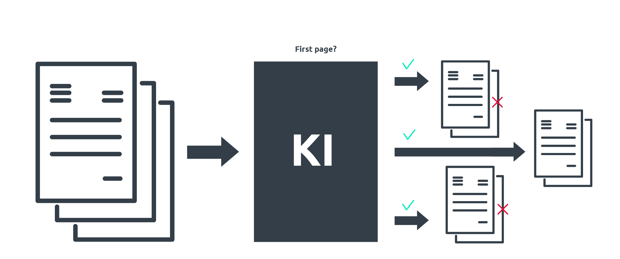 KI Documents seperation