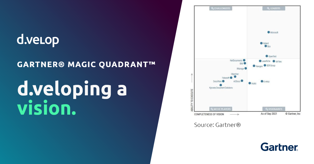 Visionary d.velop in the 2021 Gartner® Magic Quadrant™ for Content
