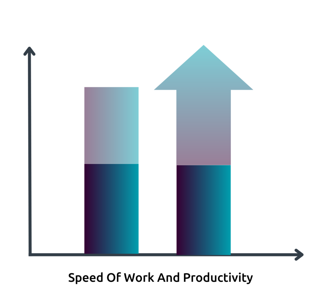 Work and productivity speed