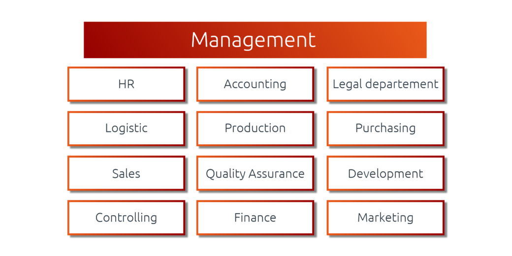 departments-impacts-digital-workplace.png