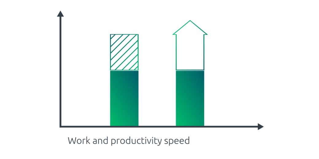Work and productivity speed