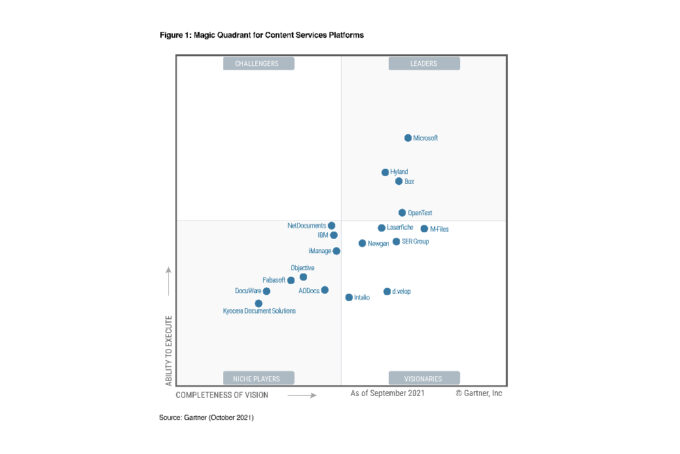d.velop Software for digital document management