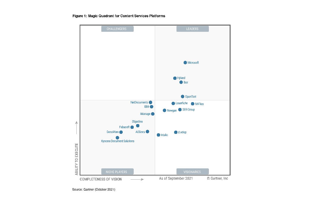 gartner magic quadrant dvelop