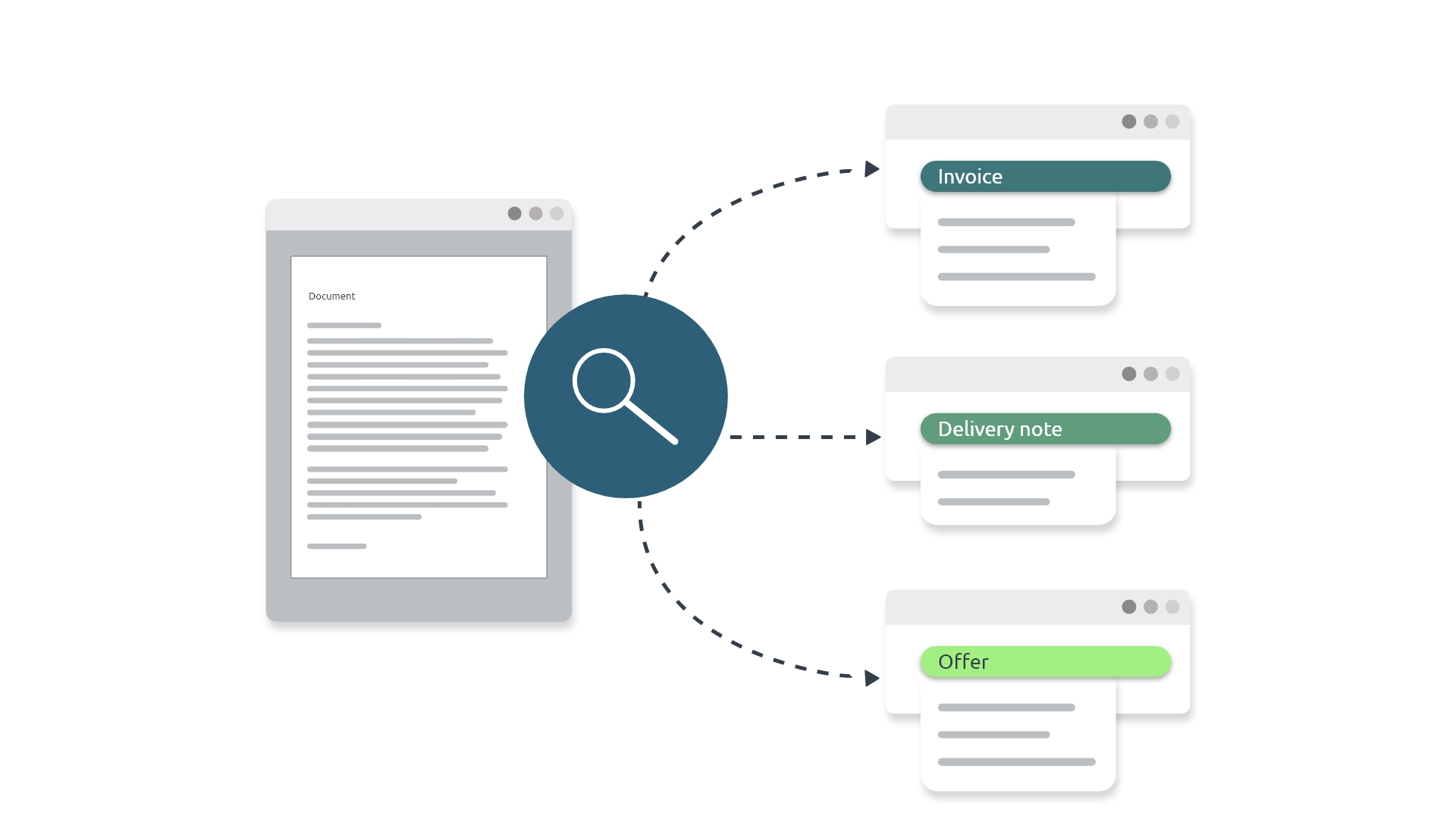 dms function document recognition feature