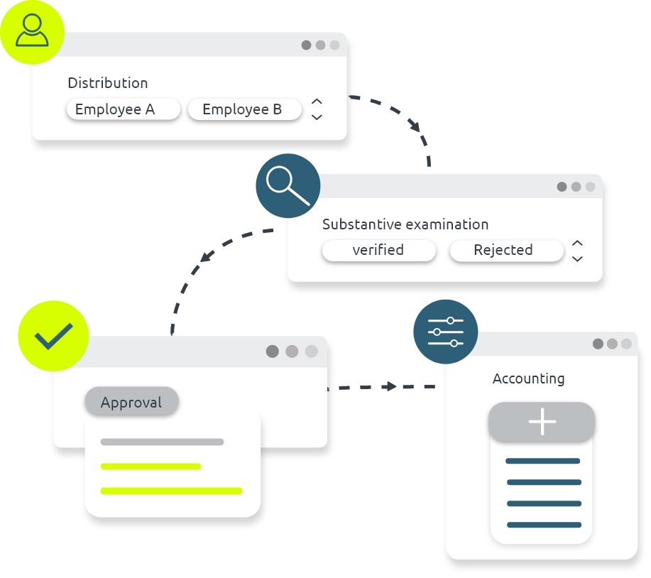 digital invoice processing invoice workflow checking, approving and bookingg