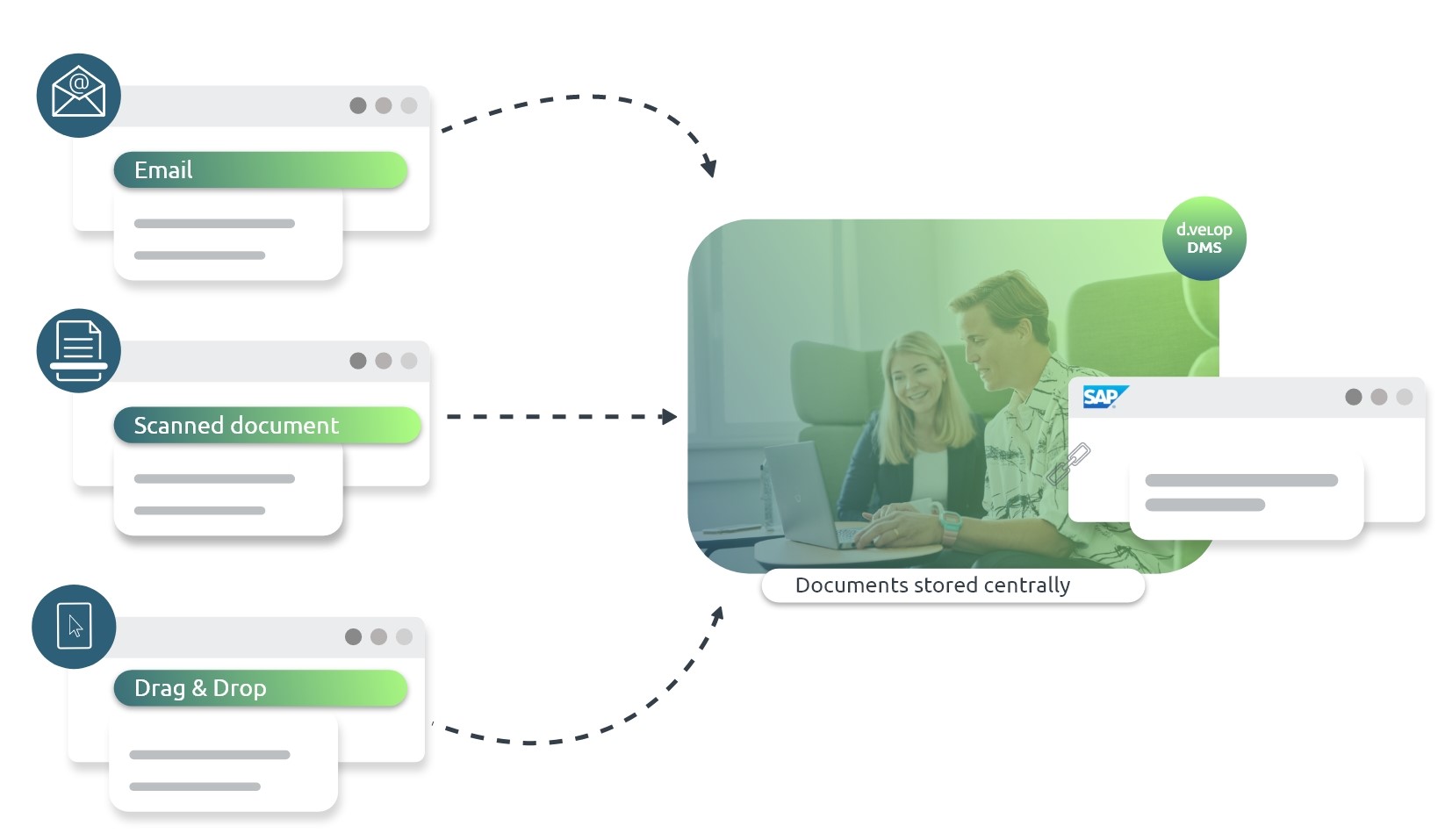 SAP Automated document storage